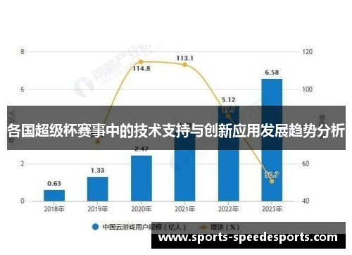 各国超级杯赛事中的技术支持与创新应用发展趋势分析