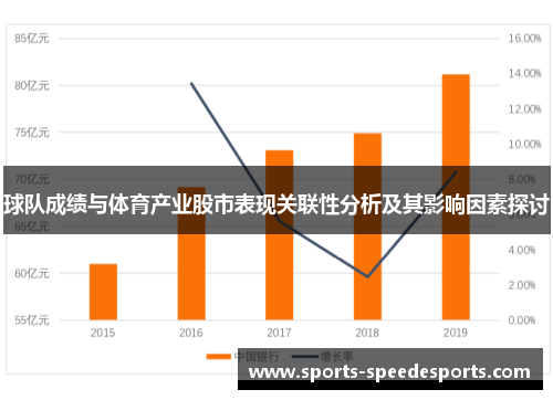 球队成绩与体育产业股市表现关联性分析及其影响因素探讨