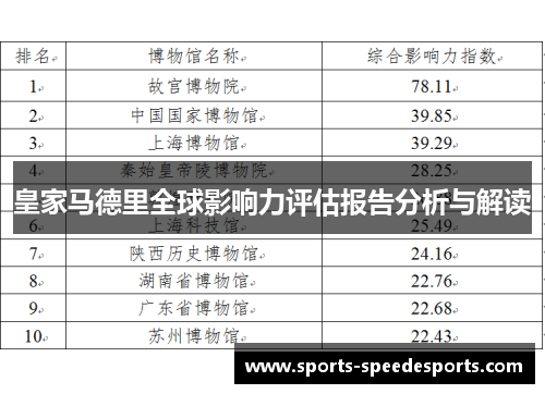 皇家马德里全球影响力评估报告分析与解读