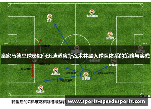 皇家马德里球员如何迅速适应新战术并融入球队体系的策略与实践