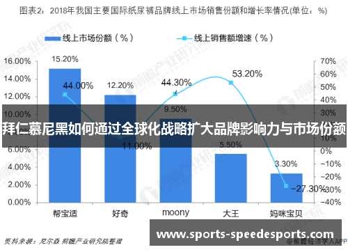 拜仁慕尼黑如何通过全球化战略扩大品牌影响力与市场份额