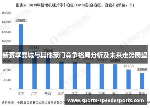 新赛季曼城与其他豪门竞争格局分析及未来走势展望