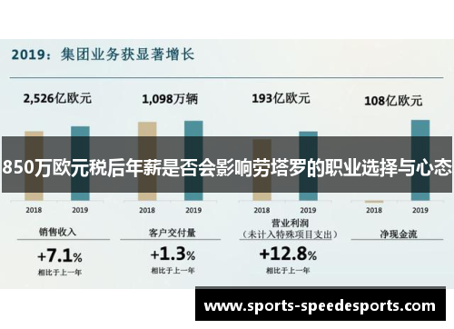 850万欧元税后年薪是否会影响劳塔罗的职业选择与心态