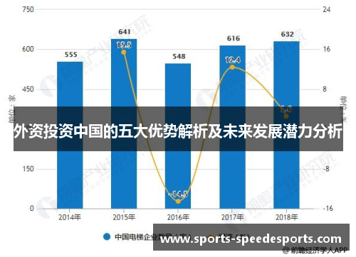 外资投资中国的五大优势解析及未来发展潜力分析