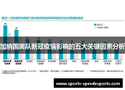 加纳国奥队新冠疫情影响的五大关键因素分析