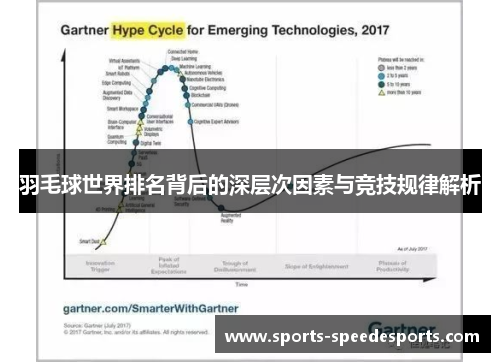 羽毛球世界排名背后的深层次因素与竞技规律解析