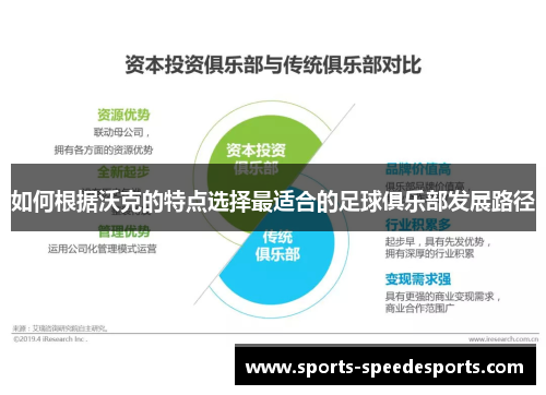 如何根据沃克的特点选择最适合的足球俱乐部发展路径