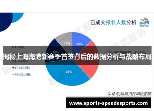 揭秘上海海港新赛季首签背后的数据分析与战略布局