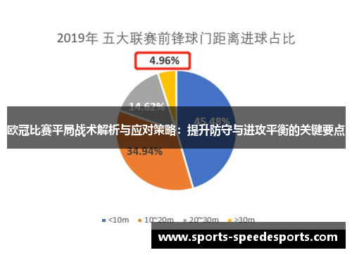 欧冠比赛平局战术解析与应对策略：提升防守与进攻平衡的关键要点