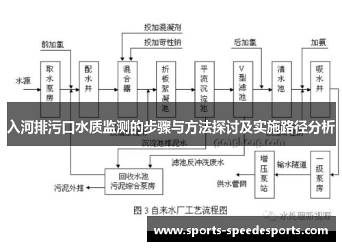 入河排污口水质监测的步骤与方法探讨及实施路径分析