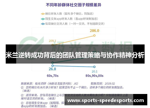 米兰逆转成功背后的团队管理策略与协作精神分析