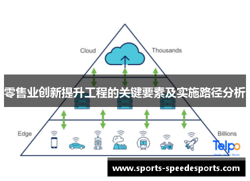 零售业创新提升工程的关键要素及实施路径分析