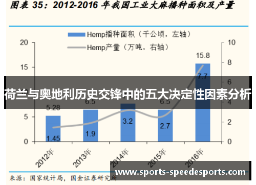 荷兰与奥地利历史交锋中的五大决定性因素分析