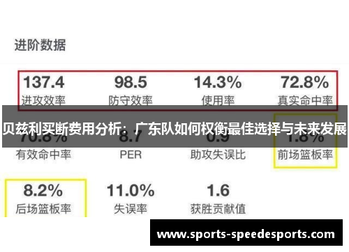 贝兹利买断费用分析:广东队如何权衡最佳选择与未来发展 贝兹利买断费用分析:广东队如何权衡最佳选择与未来发展
