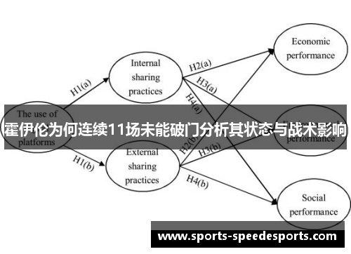 霍伊伦为何连续11场未能破门分析其状态与战术影响 霍伊伦为何连续11场未能破门分析其状态与战术影响
