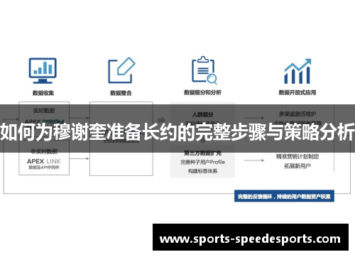如何为穆谢奎准备长约的完整步骤与策略分析